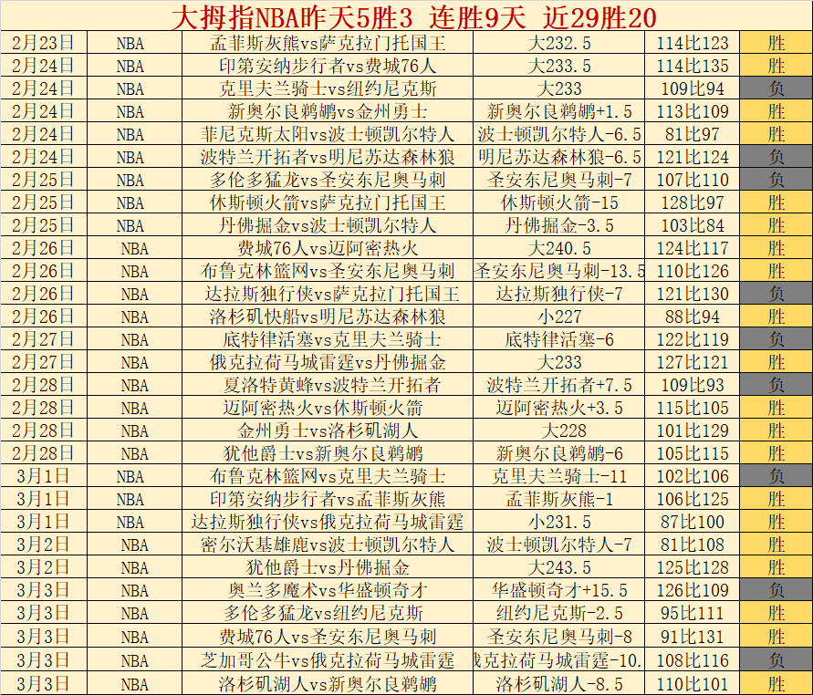 南京田径世,锦赛室内赛,选手备战攻,广州赛马会,广州赛马,赛马活动,马术赛事