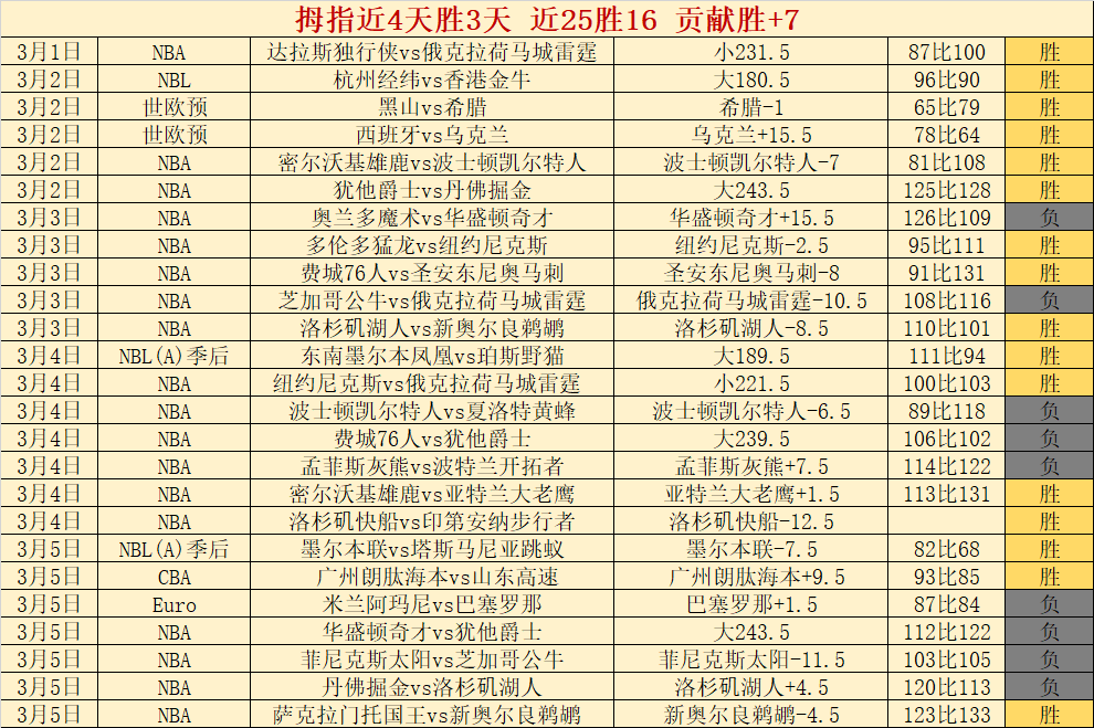 弗格远投三,分破防,赛场上演精,广州赛马会,广州赛马,赛马活动,马术赛事