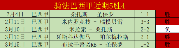 卢尼近两战,连中三分创,生涯新高,广州赛马会,广州赛马,赛马活动,马术赛事