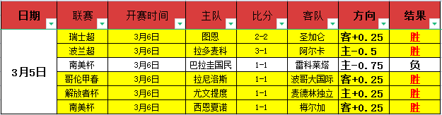 拜仁内马尔,签约传闻不,巴萨引进意,广州赛马会,广州赛马,赛马活动,马术赛事