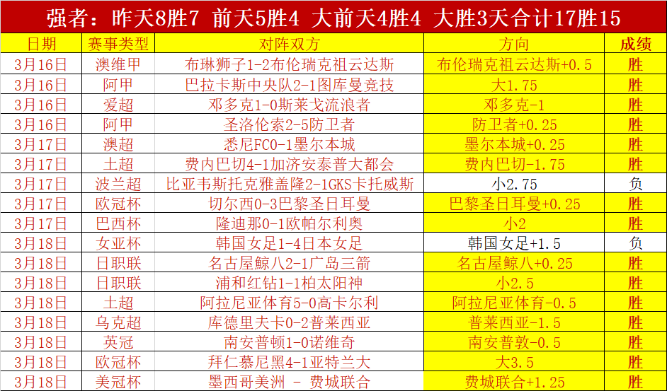 拜仁内马尔,签约传闻不,巴萨引进意,广州赛马会,广州赛马,赛马活动,马术赛事